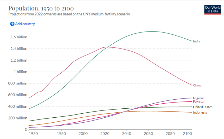 Visualizing The World Population And Economies - Atamjits Blog ...